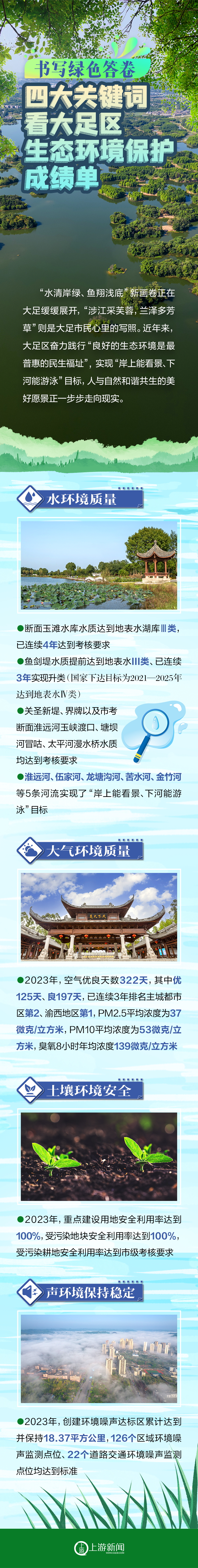 书写绿色答卷！四大关键词看大足区生态环境保护成绩单