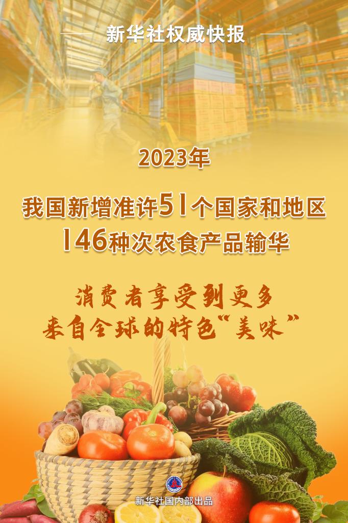 新增146种次，2023年农食产品进口再度扩围