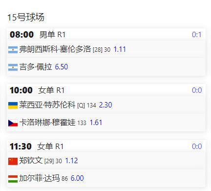 6人出战，3人被看好！澳网首日，中国球员具体出场时间和赔率