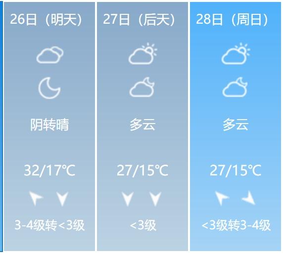 最新天气预报：未来三天阴有雷阵雨