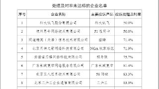 工信部公告，科大讯飞、58同城等投诉处理及时率未达标