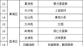 警惕！广州已有多例病例！多地疾控紧急提醒→