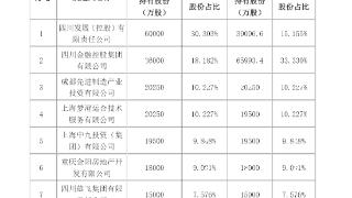 国宝人寿15%股权拟调整，四川金控将成第一大股东