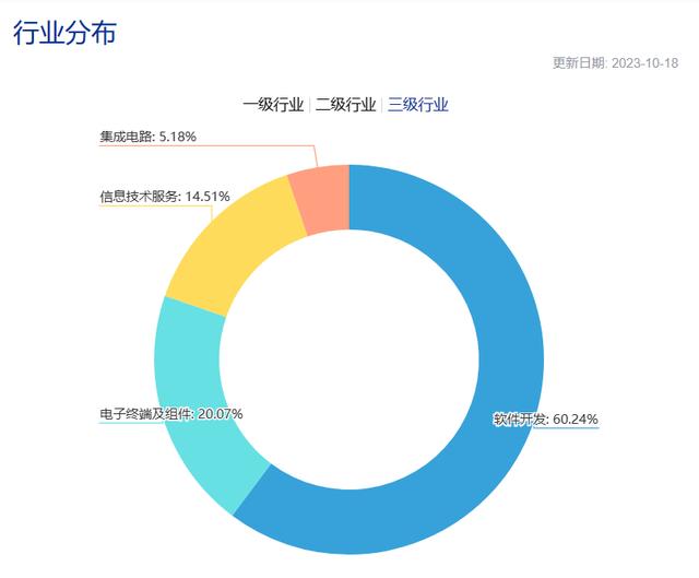 中证信创指数vs国证信创指数，哪个更值得入手？