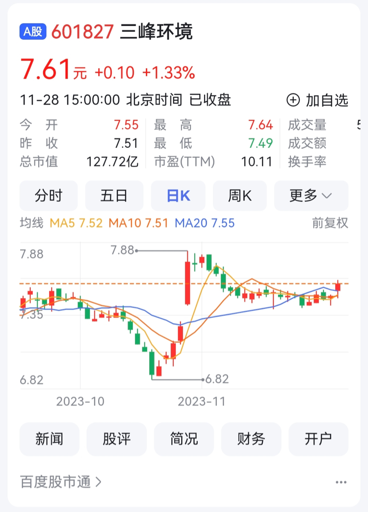重庆三峰环境拟5000万元至1亿元回购股份 今年股价上涨22%