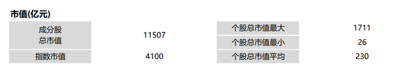 中证信创指数vs国证信创指数，哪个更值得入手？