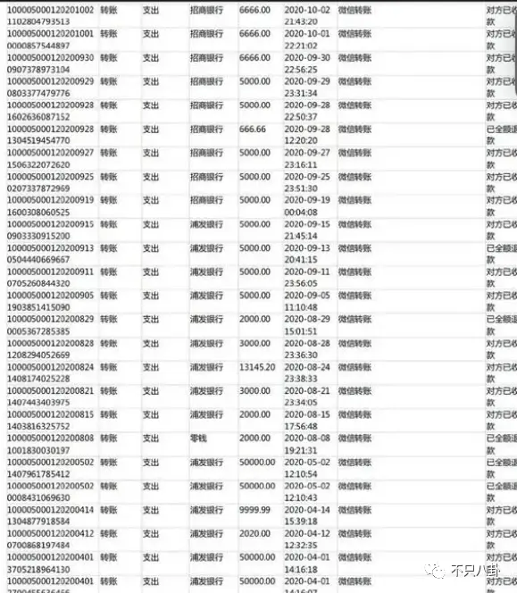 女网红竟空手套了2000万？！榜一大哥说要告她诈骗了......