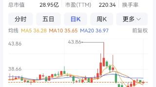 三羊马拟发2.1亿可转债获注册 渝股已发191.69亿可转债