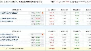 华映科技涨停 三个交易日机构净买入8170万元