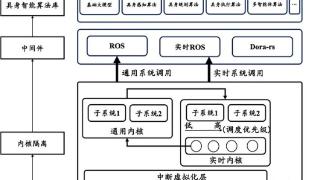 中国信通院、北邮与清华联合发布开源“有形”具身智能操作系统