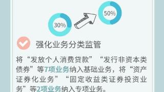 数读中国 | “0首付”购车！规范消费金融 做强消费引擎