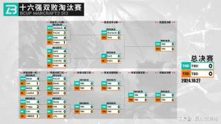 林呱呱挑战欧皇、Life大战彩色，Bcup S13今晚战火重燃