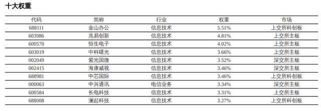 中证信创指数vs国证信创指数，哪个更值得入手？