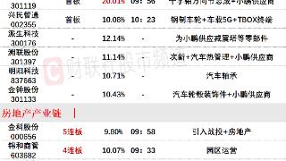 7月27日午间涨停分析