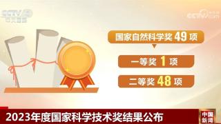 数字里看“底气” 2023年度国家科学技术奖有何“亮点”