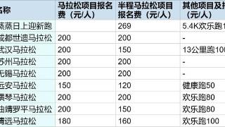 马上评｜马拉松“越跑越贵”，赛事热背后的冷思考