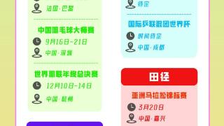 一键收藏 2025世界体坛重点赛事赛历