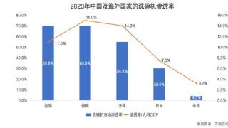 国产洗碗机如何实现高端化转型？