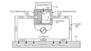 苹果公司专利曝光：电磁线圈散热可降低核心区域温度