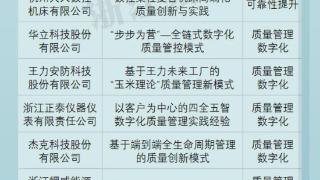 24家！2024年浙江省制造业质量标杆名单公布