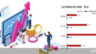 募资额大增 友升股份二闯IPO