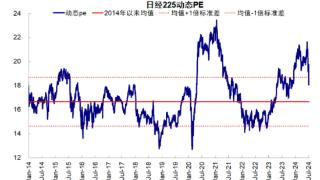 中金公司：日本股市剧震仍停留在局部流动性冲击，市场情绪已较大程度宣泄