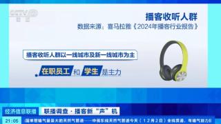 播客商业潜力不断释放 “耳朵经济”焕发新“声”机