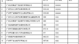 2021年度出租汽车企业服务质量信誉考核初评结果公示