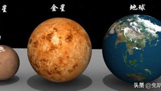 如果金星和火星位置互换，太阳系会不会又多两个生命星球？