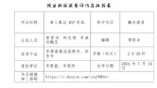 2024年度陕西新闻奖融合报道、应用创新和新媒体新闻专栏作品 《华商报》社报送作品情况公示