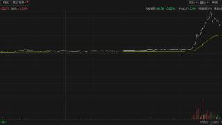 港股CRO概念股尾盘飙升，发生了什么？