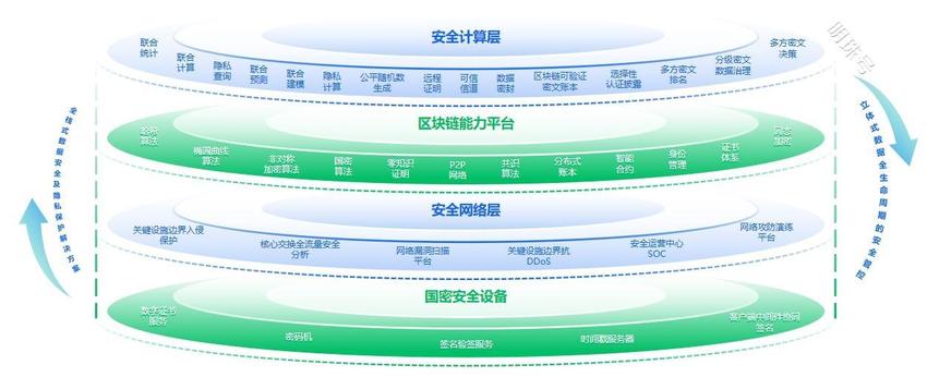 长城战略咨询“中国独角兽企业”重磅发布 百望云蝉联榜单