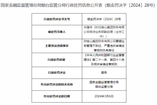 因票据贴现资金使用监测不到位等，南山集团被罚款35万元