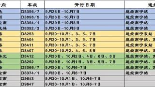 好消息！广西加开这些热门方向的列车！