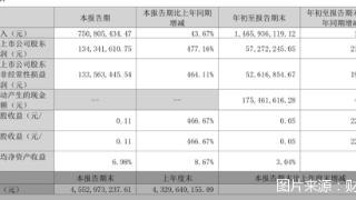 星辉娱乐：2023年前三季度净利润约5727万元