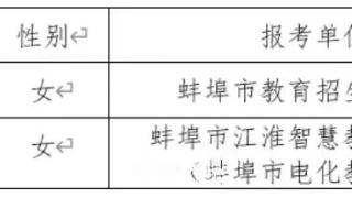 蚌埠市教育局所属事业单位拟聘用这2名高层次人才