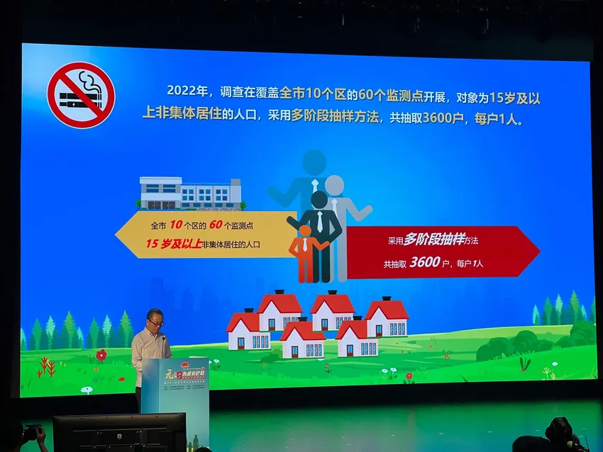 上海电子烟使用率及二手烟暴露率均下降，烟民戒烟意愿行动提升