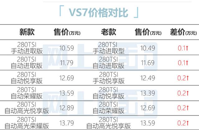 捷达新款VS5/VS7售8.69万起，网友：这价格是真的香