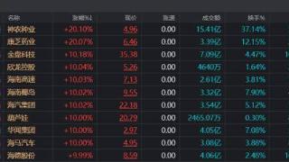 炒生肖、炒地图！A股“另类题材”发酵，游资持续高度活跃，这些方向动作频频