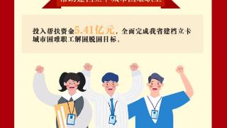 图说 | 贵州省总工会：为职工托起 “稳稳的幸福”