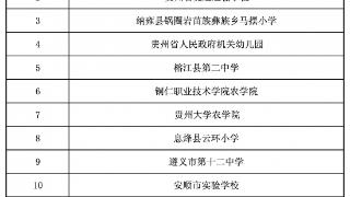 2024年全国教育系统先进集体和先进个人，贵州拟推荐他们