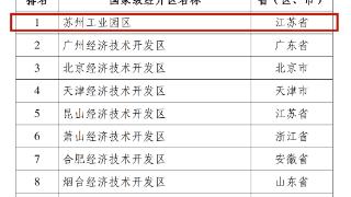 九连冠！苏州工业园区蝉联国家级经开区综合排名第一