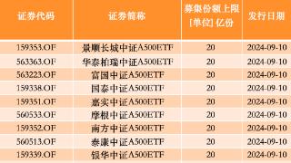 开卖第4日，已有中证A500ETF提前结募！10只产品或带来近210亿增量资金