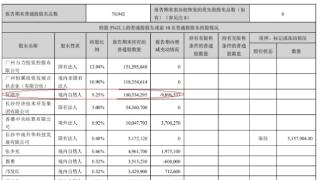 山河智能股东何清华减持1344万股 变现0.8亿元至0.9亿