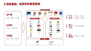 阳采集团参编国内首个MRO采购物资分类与编码团体标准正式发布