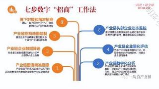 “一码投数字招商会客厅”，打造产业高质量发展新引擎