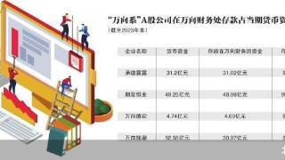 财务公司存款占比高 万向系资金安全吗