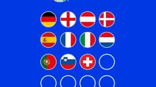 欧洲杯夺冠赔率：英格兰居首，德西并列第2，法葡荷分列4-8位