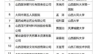 28家单位成为首批“科创中国”山西省博士创新站