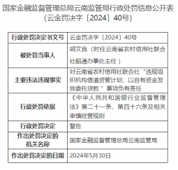 因违规组织机构借道资管计划等，云南省农信社被罚50万元